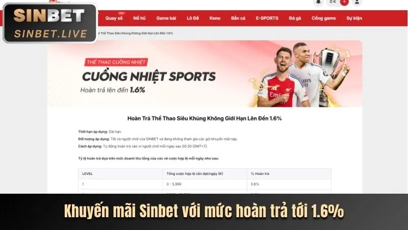 Khuyến Mãi Mới Nhất 89bet1